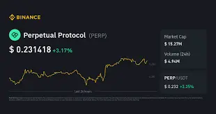 Perpetual Protocol